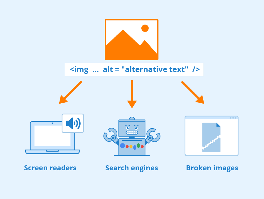 Using Alt Text for Different Purposes